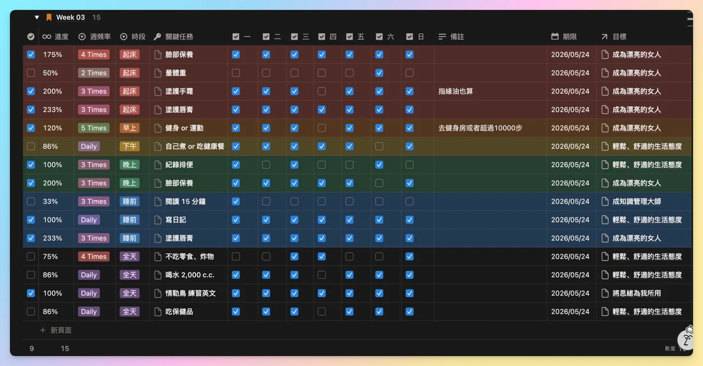 Week 03 Notion 習慣養成打卡紀錄